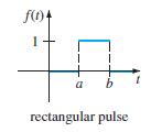 1 a rectangular pulse