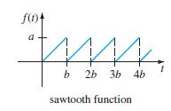 b 2b 3b 4b sawtooth function