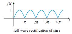 3n full-wave rectification of sin t