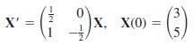 X' 3. X, X(0) = =