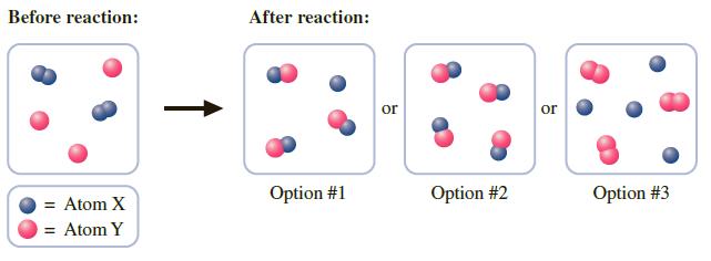 Before reaction: After reaction: or or Option #1 Option #2 Option #3 Atom X %3D = Atom Y