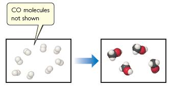 CO molecules not shown