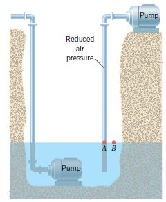 Pump Reduced air pressure A B Pump