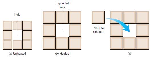Expanded hole Hole 9th tile (heated) (a) Unheated (b) Heated (c)