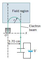 y ! Field region Electron beam 13.70 cm V.