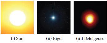 (i) Sun (ii) Rigel (iii) Betelgeuse