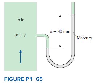 Air h = 30 mm P = ? `Mercury FIGURE P1-65