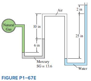 Air 2 in Natural Gas 10 in 25 in 6 in `Mercury SG= 13.6 Water FIGURE P1-67E