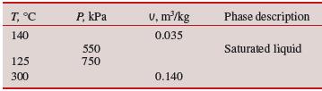 T, °C Р, КРа U, m/kg Phase description 140 0.035 550 Saturated liquid 125 750 300 0.140