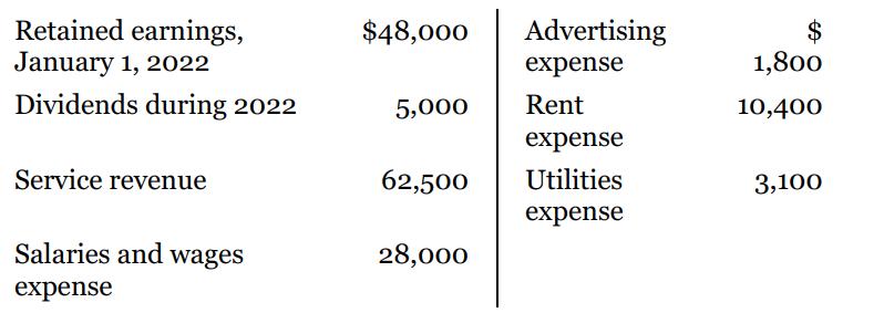 Retained earnings, January 1, 2022 Dividends during 2022 Advertising $ 1,800 $48,000 expense 5,000 Rent 10,400 expense Service revenue 62,500 Utilities 3,100 expense Salaries and wages 28,000 expense