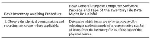 How General-Purpose Computer Software Package and Tape of the Inventory File Data Might Be Helpful Basic Inventory Auditing Procedure 1. Observe the physical count, making and Determine which items are to be test counted by recording test counts where applicable. selecting a random sample of a representative number of items
