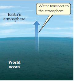 Water transport to the atmosphere Earth's atmosphere World осean