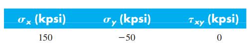 Ox (kpsi) Ty (kpsi) Txy (kpsi) 150 -50