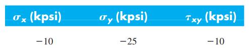 0x (kpsi) Ty (kpsi) Txy (kpsi) - 10 -25 - 10