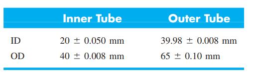 Inner Tube Outer Tube ID 20 + 0.050 mm 39.98 + 0.008 mm OD 40 ± 0.008 mm 65 + 0.10 mm