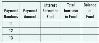 Interest Total Balance Payment Payment Earned on Numbers Amount Increase in Fund in Fund Fund 11 12 13