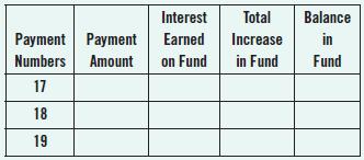 Interest Total Balance Payment Payment Earned Increase in Numbers Amount on Fund in Fund Fund 17 18 19