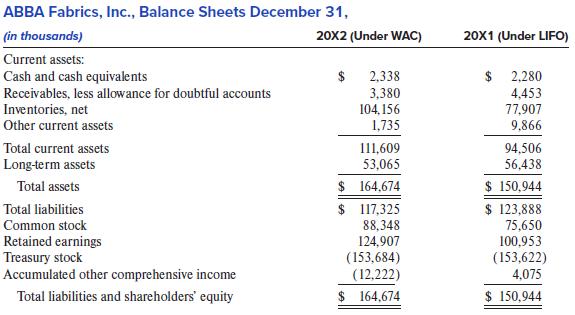 ABBA Fabrics, Inc., Balance Sheets December 31, (in thousands) 20X2 (Under WAC) 20X1 (Under LIFO) Current assets: $ 2,280 Cash and cash equivalents Receivables, less allowance for doubtful accounts Inventories, net 2,338 3,380 104, 156 1,735 4,453 77,907 9,866 Other current assets Total current assets 111,609 53,065 94,506 Long-term assets