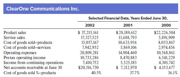 ClearOne Communications Inc. Selected Financial Data, Years Ended June 30, 2002 2001 2000 $ 37,215,161 17,327,525 15,057,167 7,942,952 $22,226,504 5,891,909 8,033,867 2,974,456 Product sales $28,189,612 11,688, 793 10,633,956 5,869,106 Service sales Cost of goods sold-products Cost of goods sold-services Operating expenses Pre-tax operating income Income from continuing operations Net accounts