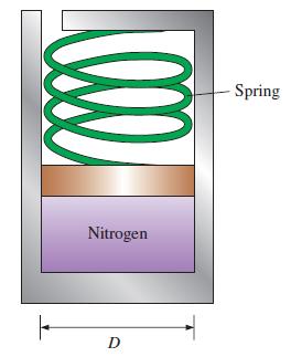 Spring Nitrogen D