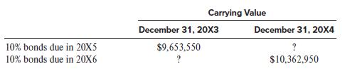 Carrying Value December 31, 20X3 December 31, 20x4 10% bonds due in 20X5 $9,653,550 ? 10% bonds due in 20X6 $10,362,950