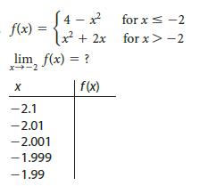 S4 - x for x s-2 2 + 2x for x> -2 f(x) = lim f(x) = ? x-2 f(x) -2.1 -2.01 -2.001 - 1.999 -1.99