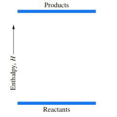 Products Reactants Enthalpy, H-