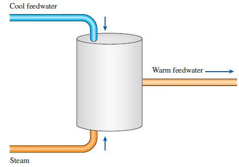 Cool feedwater Warm feedwater - Steam
