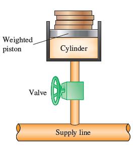 Weighted piston Cylinder Valve Supply line
