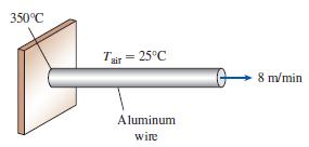 350°C Tir = 25°C 8 m/min Aluminum wire