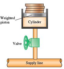 Weighted piston Cylinder Valve Supply line
