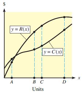 y = R(x) y = C(x) A в с D Units