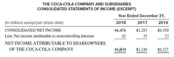 THE COCA-COLA COMPANY AND SUBSIDIARIES CONSOLIDATED STATEMENTS OF INCOME (EXCERPT) Year Ended December 31, (In millions except per share data) 2018 2017 2016 CONSOLIDATED NET INCOME $6,476 $1,283 $6,550 Less: Net income attributable to noncontrolling interests 42 35 23 NET INCOME ATTRIBUTABLE TO SHAREOWNERS OF THE COCA-COLA COMPANY $6,434 $1,248