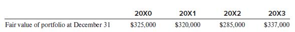 20х0 20X1 20X2 20х3 Fair value of portfolio at December 31 $325,000 $320,000 $285,000 $337,000