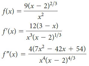 9(x – 2)2/3 f(x) 12(3 - x) f'(x) = x*(x – 2)1/3 4(7x - 42x + 54) f