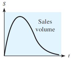 Sales volume t