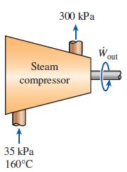 300 kPa W out Steam compressor 35 kPa 160°C