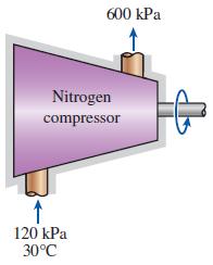 600 kPa Nitrogen compressor 120 kPa 30°C
