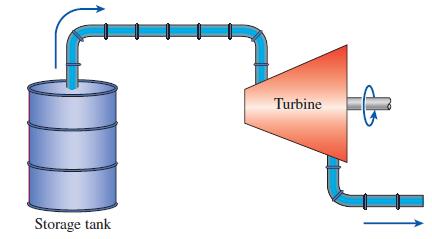Turbine Storage tank