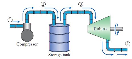 Turbine Compressor 4 Storage tank