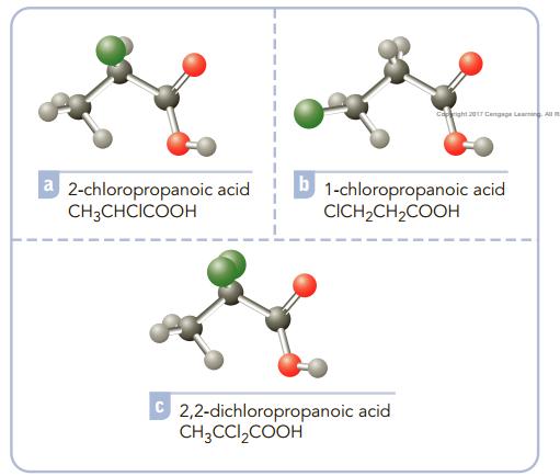 capright 20r Cengaga Leaning Al 2-chloropropanoic acid CH3CHCICOOH 1-chloropropanoic acid CICH,CH2COOH 2,2-dichloropropanoic acid CH;CCI,COOH