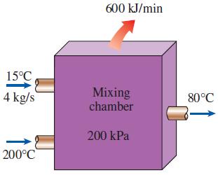 600 kJ/min 15°C 4 kg/s Mixing chamber 80°C 200 kPa 200°C