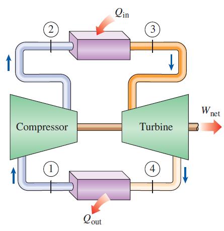 Qin 2) 3 W, net Compressor Turbine (1) 4 Qout
