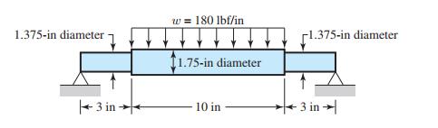 w = 180 lbf/in 1.375-in diameter r1.375-in diameter 11.75-in diameter +3 in 3 in 10 in