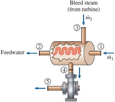 Bleed steam (from turbine) m3 3 Feedwater - 4