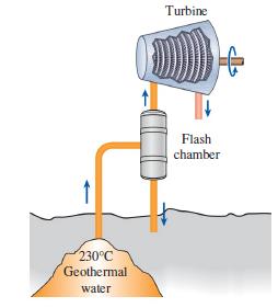 Turbine Flash chamber 230°C Geothermal water