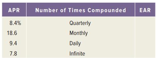 APR Number of Times Compounded EAR 8.4% Quarterly 18.6 Monthly 9.4 Daily 7.8 Infinite