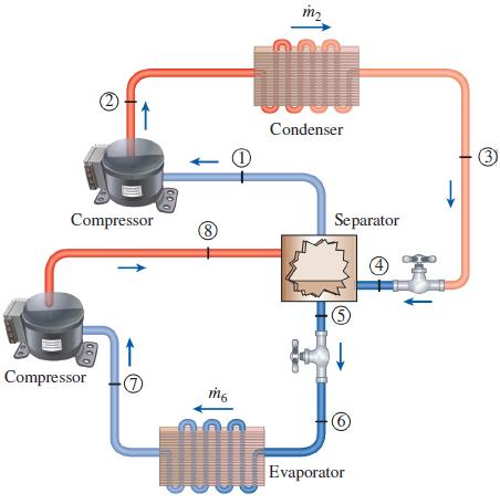 m2 書 Condenser (3 Compressor Separator Compressor Evaporator
