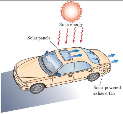 Solar energy Solar panels Solar-powered exhaust fan
