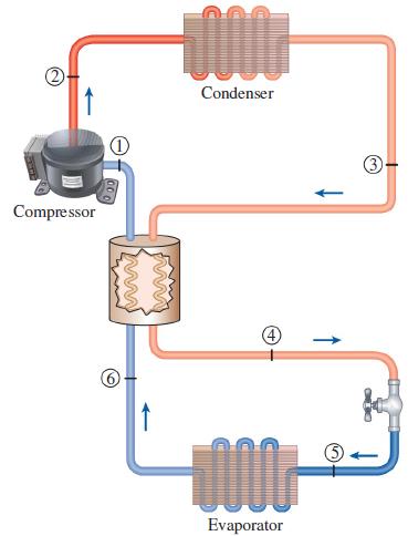 Condenser Compressor Evaporator OMERO